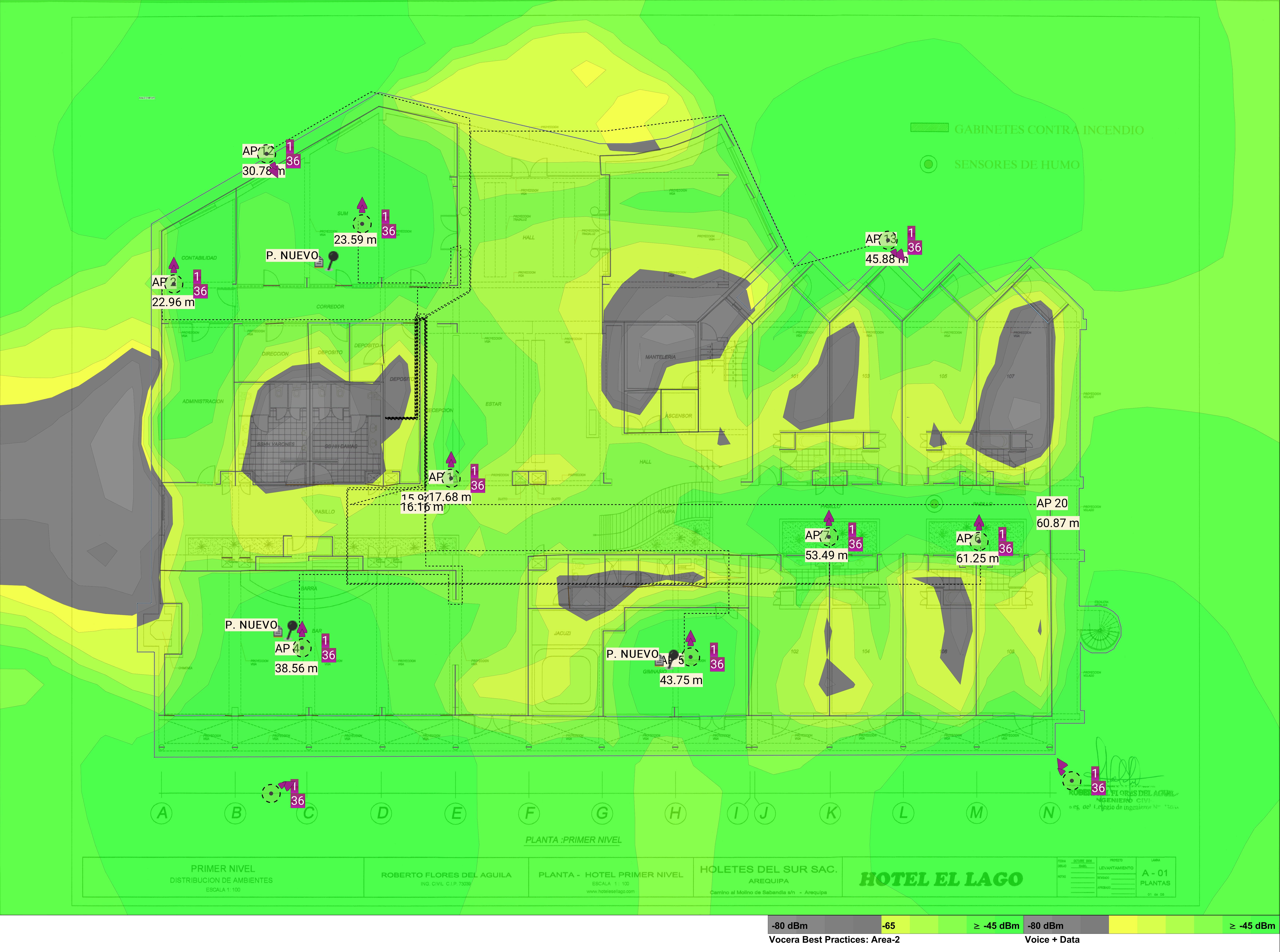Medición de Ohmiaje